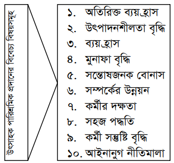 উৎসাহদায়ক পারিতোষিক প্রদানের সময় বিবেচ্য বিষয়