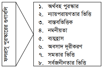 ফলপ্রসূ পুরস্কারের গুণাবলি