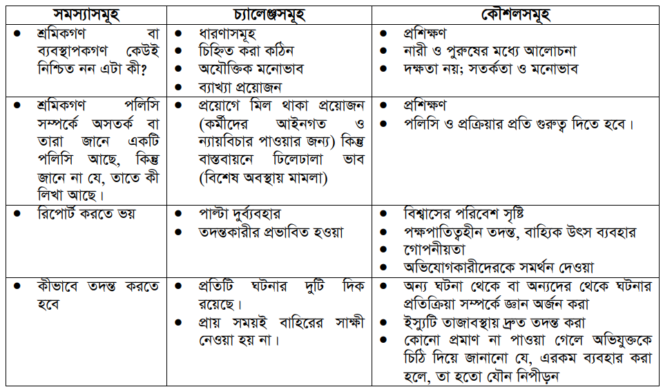 যৌন হয়রানি 