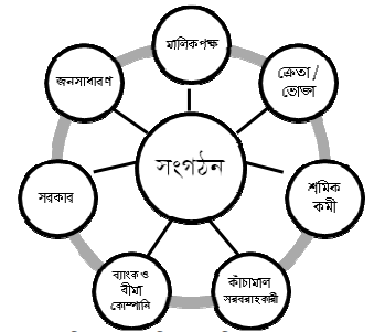 সি,এস,আর কার্যক্রমসমূহ